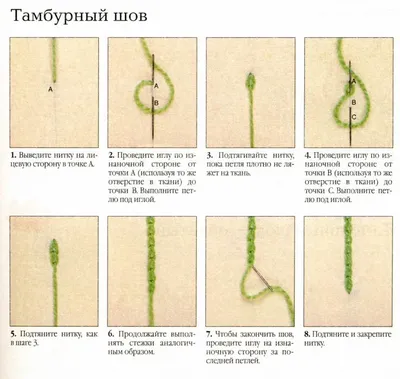 Презентация на тему: \"Ручные вышивальные швы. Стебельчатый шов Шов  представляет собой ряд косых стежков плотно прилегающих друг к другу. Его  можно выполнять в направлении слева.\". Скачать бесплатно и без регистрации.