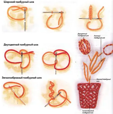 Тамбурный шов. | Золотошвейная мастерская «Убрус»