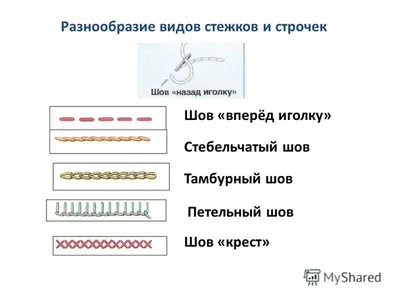 ☝🏻 ВИДЫ РУЧНЫХ ШВОВ | Курсы кройки, шитья, дизайна одежды| Симферополь |  ВКонтакте