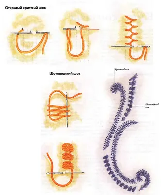 Петельный шов пошагово: схема и МК с поэтапными фото и видео для начинающих  | Ручная вышивка, Обметочный шов, Стежки