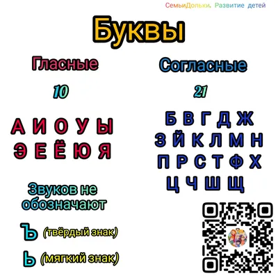 Алфавит. Закрепляем последовательность букв в алфавите. | Семьи Дольки |  Дзен