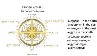 Значок Стороны Света Символ Движения И Направления В Навигации — стоковая  векторная графика и другие изображения на тему Абстрактный - iStock