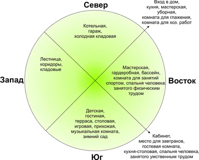 Четыре стороны света». Размер: 36x28 (см). Автор Нишчик Лилия - Купить  онлайн с доставкой в онлайн-галерее Artcenter.by