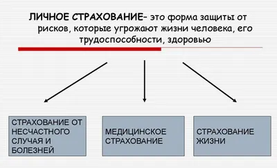 Страхование по-казахстански