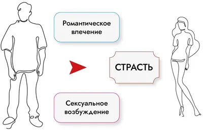 страсть и желание (Амирхан Сарыбай) / Стихи.ру