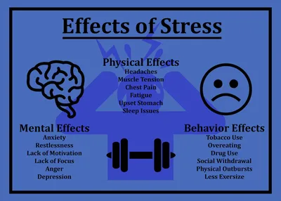 Navigating Stress and ADHD: Tips to Reduce Triggers and Relieve Stress