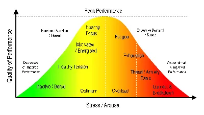 Stress: Can stress make you sick? How stress affects your health.