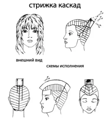 Фотографии с разными укладками для стрижек каскад без челки