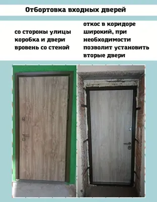 Какими бывают глухие дверные створки?