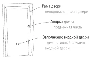 Регулировка межкомнатных дверей - как правильно?