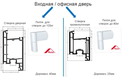 Створка двери в/о (id 106433335)