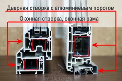 Двустворчатые двери: какие варианты исполнения и для каких комнат выбрать