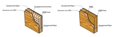 Фронтальная часть: левая створка двери Radaway Furo KDJ Door 572 Left  стекло прозрачное купить в Минске — showers.by