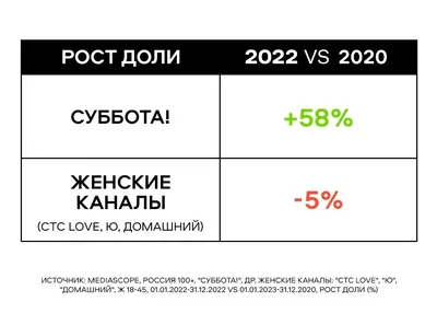 СВЯТАЯ И БЛАЖЕННАЯ СУББОТА - ОТКРЫТКИ С НОВОСТЯМИ