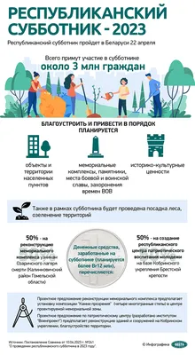 Общегородской субботник 2023