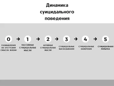 Суициды. Есть ли разница между самоубийством и суицидом? Что такое  суицидальные наклонности? | Пикабу