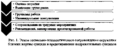 Суицидальные мысли бременем на плечи символизированные мысли и слова  суицидальными стали на балу, чтобы показать отсутствие Иллюстрация штока -  иллюстрации насчитывающей слово, разрушьте: 173792959