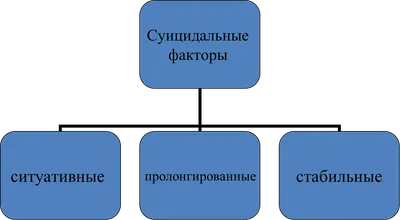 Суицидальные фантазии при депрессивных состояниях – тема научной статьи по  психологическим наукам читайте бесплатно текст научно-исследовательской  работы в электронной библиотеке КиберЛенинка