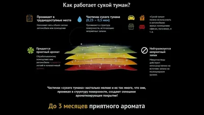 Обработка сухим туманом цена в Москве