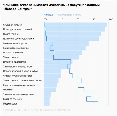 Ежегодный основной оплачиваемый отпуск 2023: образец заявления, ТК РФ,  порядок предоставления