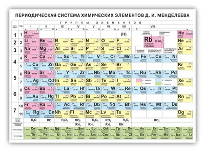 таблица-менделеева-в-хорошем-качестве.gif (2446×1684) | Teaching chemistry,  Science memes, Chemistry