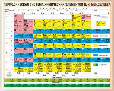 Сегодня в таблице Менделеева появятся два новых элемента - 24 Канал