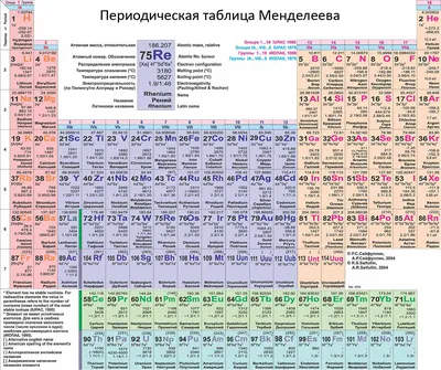 Журнал «За науку»: Существует ли окончательная версия таблицы Менделеева?