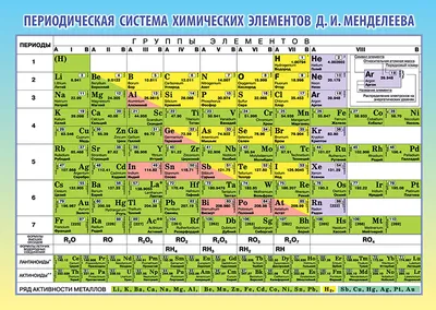 Периодическая система химических элементов Стенд в кабинет химии Таблица  Менделеева 990х745мм ПВХ 3мм + УФ печать - купить с доставкой по выгодным  ценам в интернет-магазине OZON (1076134279)