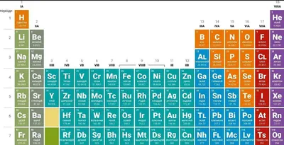 Обучающий стенд по химии ТАБЛИЦА МЕНДЕЛЕЕВА до 126 элементов 1,5*1,2м. арт.  ХИМ1294 купить в Челябинске по низкой цене с доставкой по России |  Интернет-магазин «Раскрась детство»