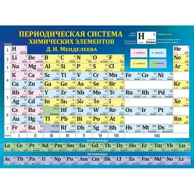 Элементы таблицы Менделеева. Периодическая таблица Менделеева картинка