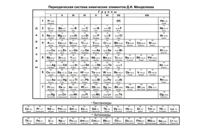 Таблица Менделеева. Друзья, с гордостью представляем наш… | by Студия  Артемия Лебедева | Medium