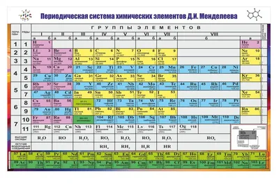 Заказать стенд: таблица Менделеева в Красноярске