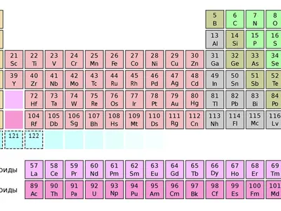 Периодическая система химических элементов: как понять и выучить