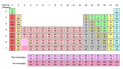 Таблица менделеева картинка фотографии