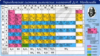 Плакат \"Таблица Менделеева\" 440х600мм 070.897 купить в интернет-магазине  \"Карандаш\" tdkarandash.ru