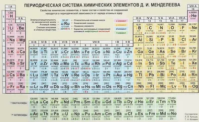 Таблицы на ЕГЭ и ОГЭ по химии | репетитор по химии и математике