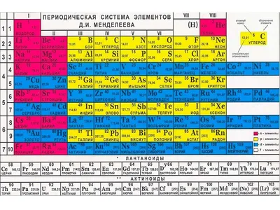 Российские ученые намерены открыть новые элементы таблицы Менделеева - РИА  Новости, 09.02.2021