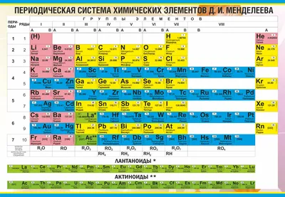 Зачем скрыли эфир из таблицы Менделеева? | Пикабу