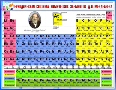 Таблица Менделеева по химии: распечатать периодическую таблицу в хорошем  качестве для ЕГЭ