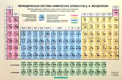 Таблица элементов Менделеева. Расчеты по структуре ядра |