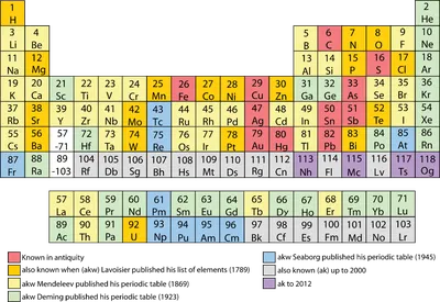 Улучшенная версия таблицы Менделеева - Виталий Лейбин