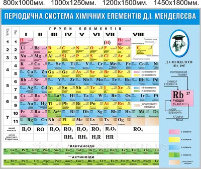 Таблица Менделеева 1,3*0,9м. арт.Ш443 купить в Челябинске по низкой цене с  доставкой по России | Интернет-магазин «Раскрась детство»