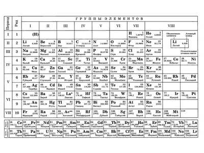 Периодическая таблица химических элементов Менделеева - Доставка книг