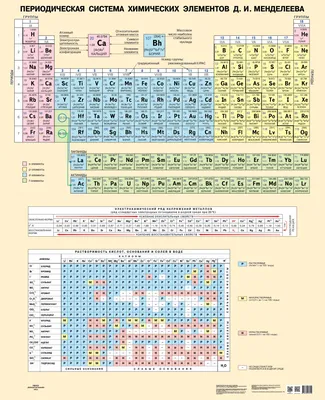 m.rcl-radio.ru - Периодическая система химических элементов (таблица  Менделеева) - rcl-radio.ru