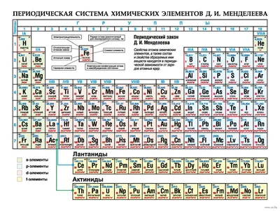 Декоммунизация таблицы Менделеева: на Украине придумали новый