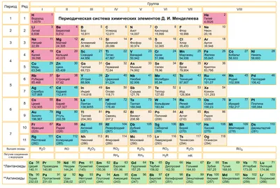 Периодическая таблица на казахском языке по последней обновленной версии -  Неорганическая химия - Спроси! | Beyond Curriculum