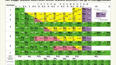 ТАБЛИЦА МЕНДЕЛЕЕВА. ПЛАКАТ 2 ЛИСТА. РАЗМЕР 100х124 купить в Минске, цена