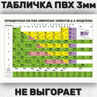 Заказать стенд: таблица Менделеева в Красноярске