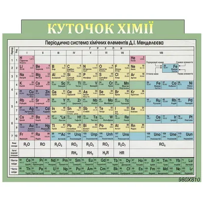 Периодическая таблица Менделеева 1,5х1,15 м купить, заказать | СТЕНДЫ в  Саратове