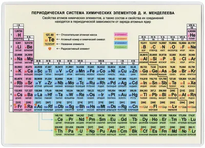 Периодическая система химических элементов Д. И. Менделеева : купить в  Минске в интернет-магазине — OZ.by